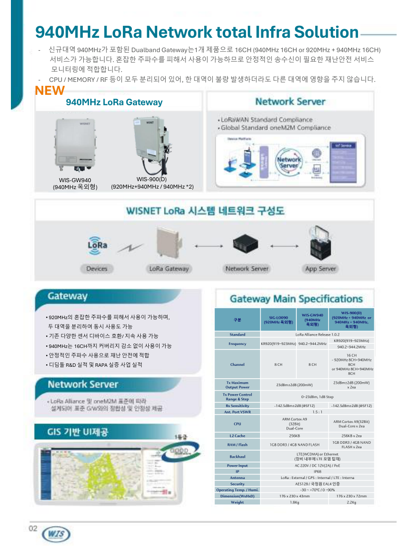 신규 LoRa Gateway 카탈로그 1페이지