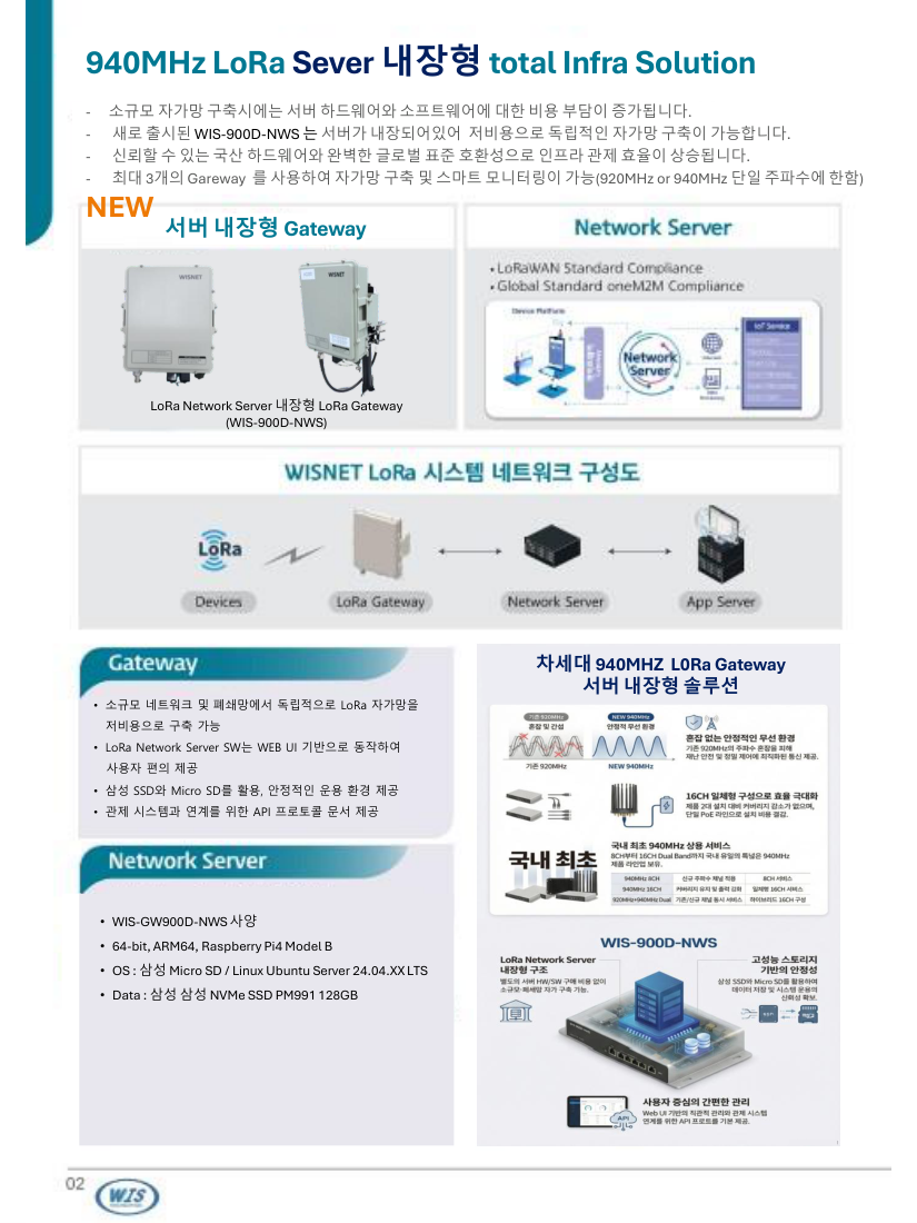 신규 LoRa Gateway 카탈로그 2페이지