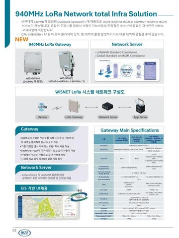 신규 LoRa Gateway 카탈로그 대표 이미지